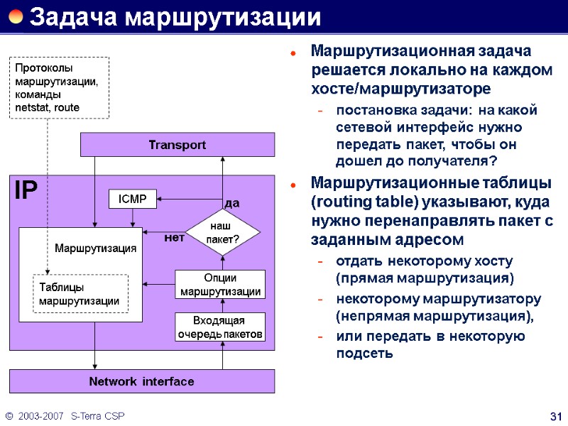 ©  2003-2007   S-Terra CSP 31 Задача маршрутизации Маршрутизационная задача решается локально